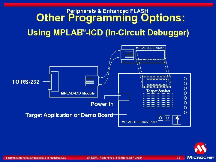 Peripherals & Enhanced FLASH Other Programming Options: Using MPLABä-ICD (In-Circuit Debugger) MPLAB-ICD Header TO