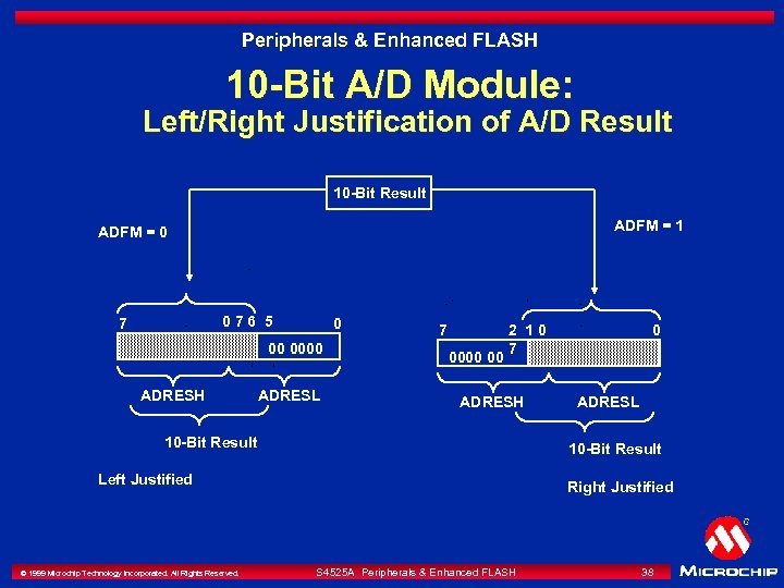 Peripherals & Enhanced FLASH 10 -Bit A/D Module: Left/Right Justification of A/D Result 10