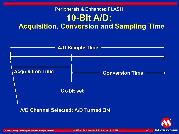 Peripherals & Enhanced FLASH 10 -Bit A/D: Acquisition, Conversion and Sampling Time A/D Sample