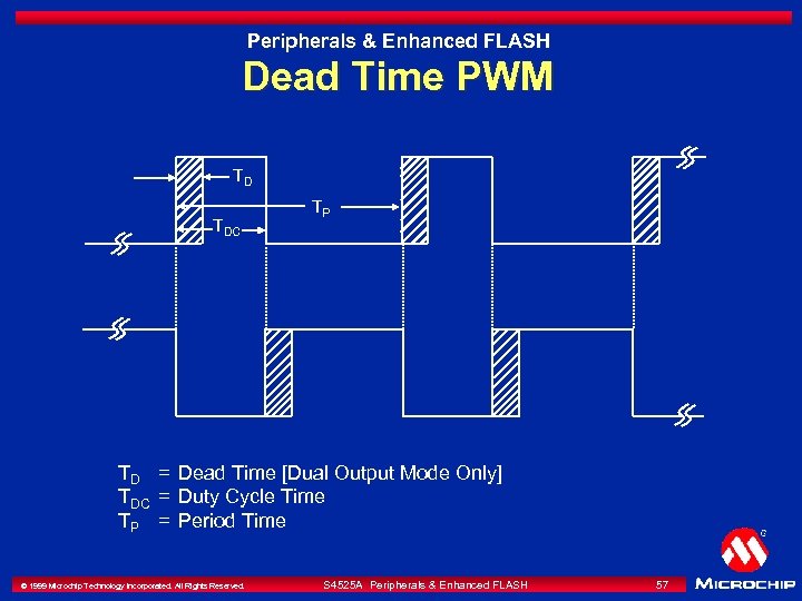 Peripherals & Enhanced FLASH Dead Time PWM TD TDC TP TD = Dead Time