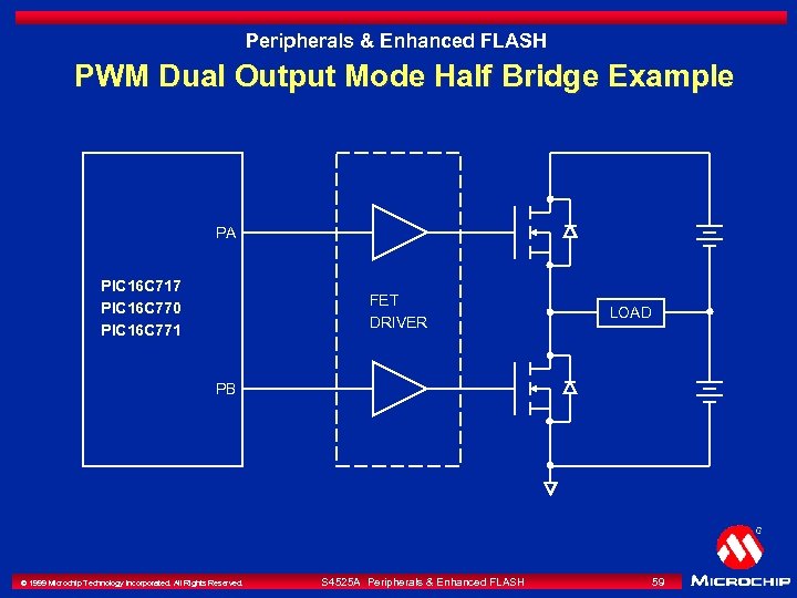 Peripherals & Enhanced FLASH PWM Dual Output Mode Half Bridge Example PA PIC 16