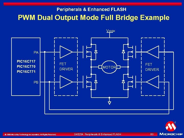 Peripherals & Enhanced FLASH PWM Dual Output Mode Full Bridge Example VHIGH PA PIC