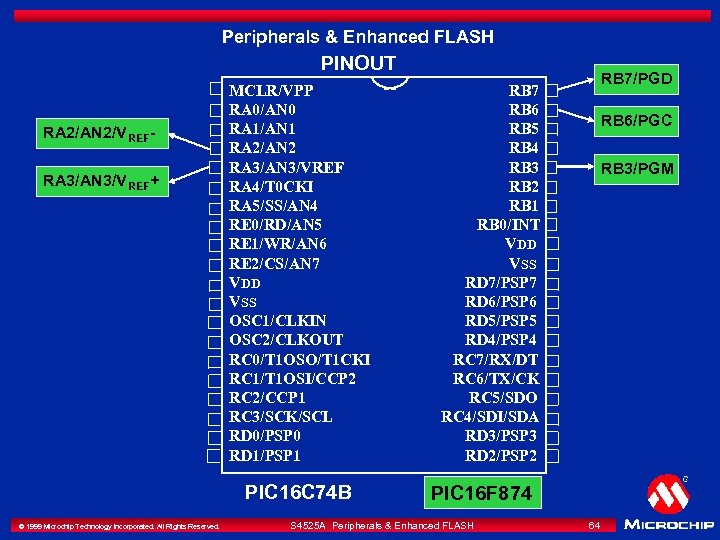 Peripherals & Enhanced FLASH PINOUT RA 2/AN 2/V REF RA 3/AN 3/V REF +