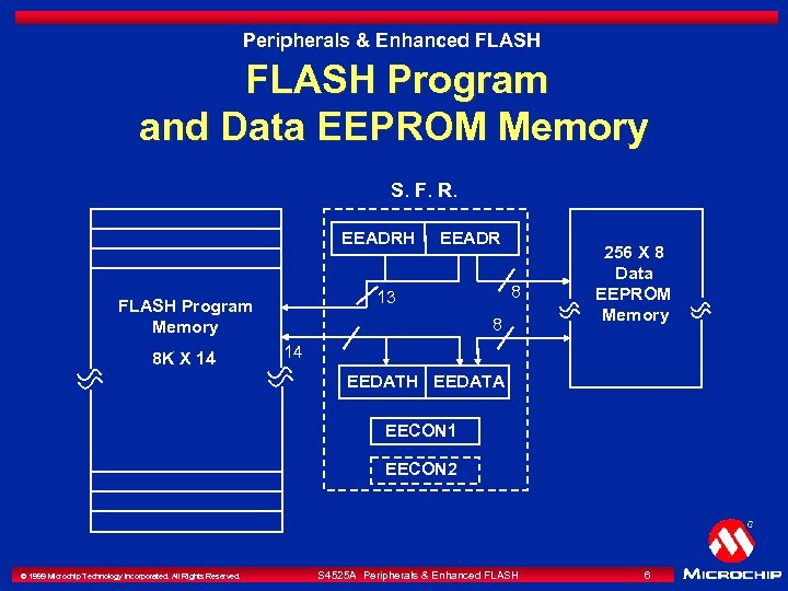 Peripherals & Enhanced FLASH Program and Data EEPROM Memory S. F. R. EEADRH 8