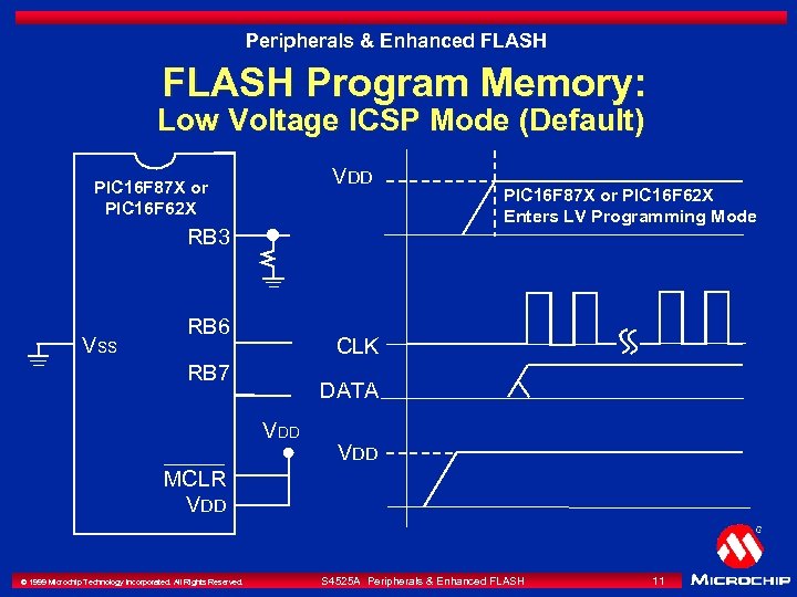 Peripherals & Enhanced FLASH Program Memory: Low Voltage ICSP Mode (Default) VDD PIC 16