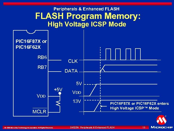 Peripherals & Enhanced FLASH Program Memory: High Voltage ICSP Mode PIC 16 F 87