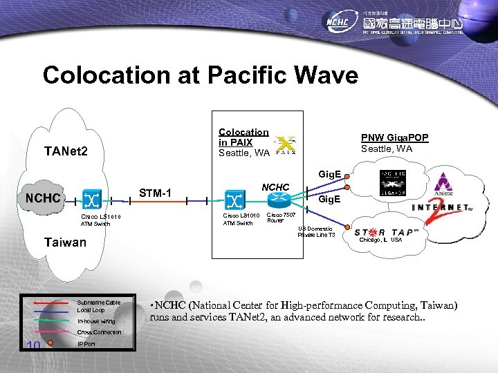 Colocation at Pacific Wave Colocation in PAIX Seattle, WA TANet 2 PNW Giga. POP