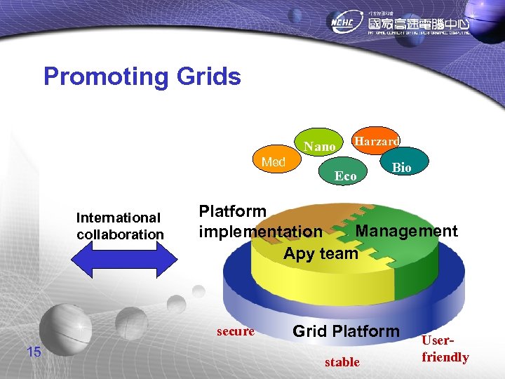 Promoting Grids Nano Med International collaboration Eco Bio Platform Management implementation Apy team secure