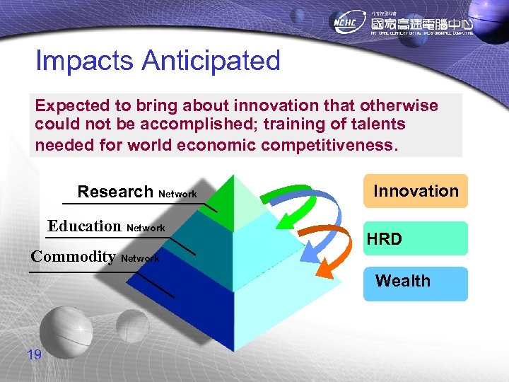 Impacts Anticipated Expected to bring about innovation that otherwise could not be accomplished; training