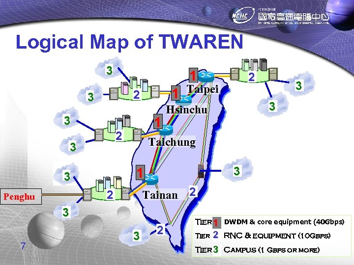 Logical Map of TWAREN 3 1 2 3 3 3 Tainan 2 3 7