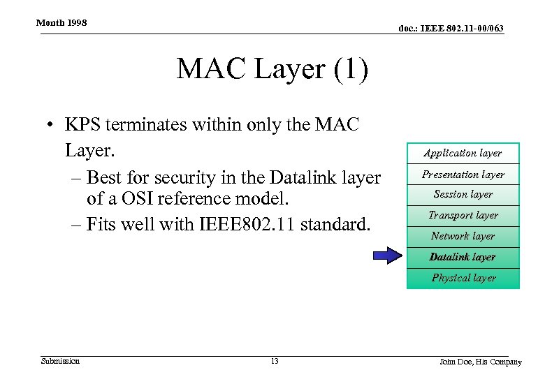 Month 1998 doc. : IEEE 802. 11 -00/063 MAC Layer (1) • KPS terminates