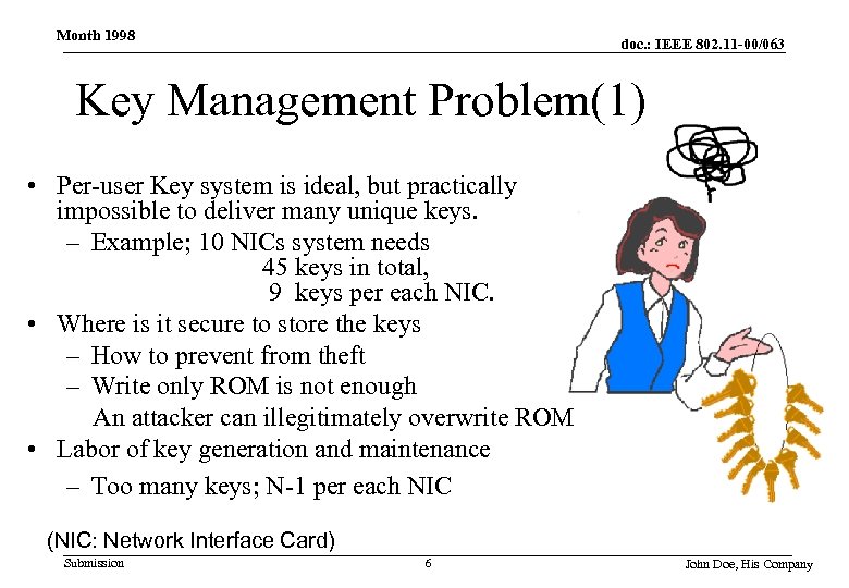 Month 1998 doc. : IEEE 802. 11 -00/063 Key Management Problem(1) • Per-user Key
