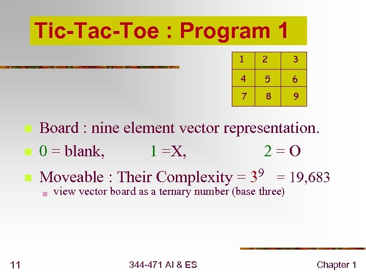 Tic-Tac-Toe : Program 1 1 2 3 4 5 6 7 8 9 n