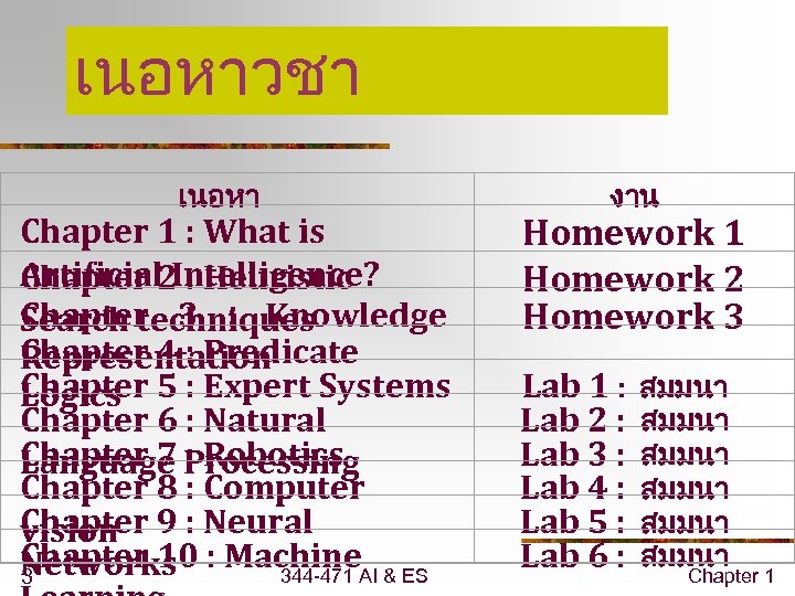 เนอหาวชา เนอหา Chapter 1 : What is Artificial 2 Intelligence? Chapter : Heuristic Chapter