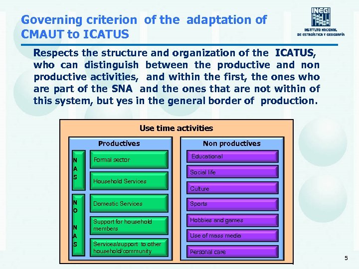 Governing criterion of the adaptation of CMAUT to ICATUS Respects the structure and organization