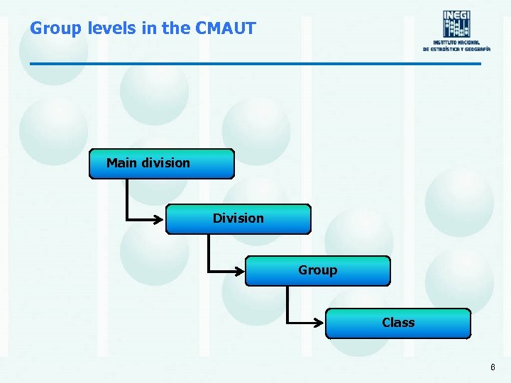 Group levels in the CMAUT Main division Division Group Class 6 