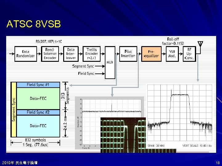 ATSC 8 VSB 2010年 民生電子論壇 2010年 16 
