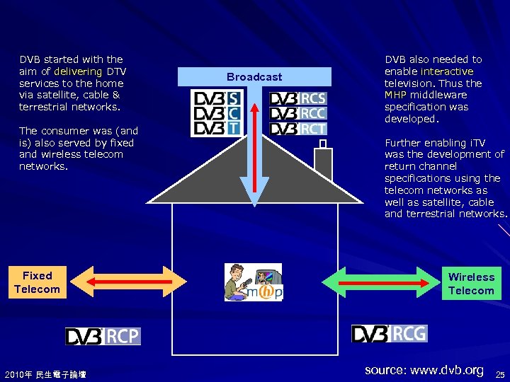 DVB started with the aim of delivering DTV services to the home via satellite,