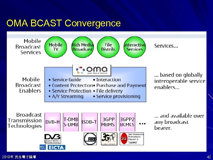 OMA BCAST Convergence 2010年 民生電子論壇 2010年 42 