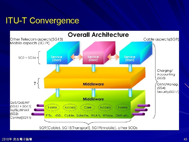 ITU-T Convergence 2010年 民生電子論壇 2010年 43 