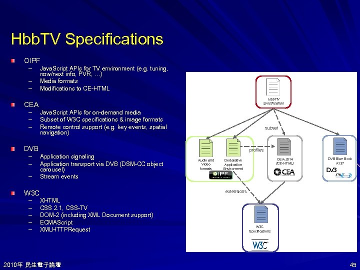 Hbb. TV Specifications OIPF – – – Java. Script APIs for TV environment (e.