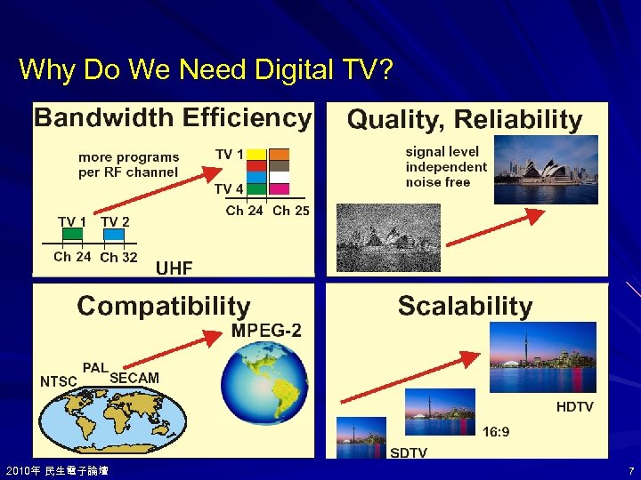 Why Do We Need Digital TV? 2010年 民生電子論壇 2010年 7 