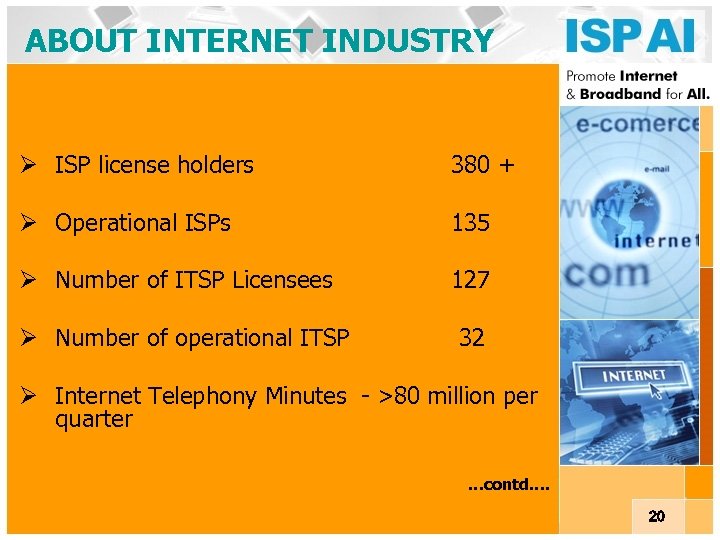 ABOUT INTERNET INDUSTRY Ø ISP license holders 380 + Ø Operational ISPs 135 Ø