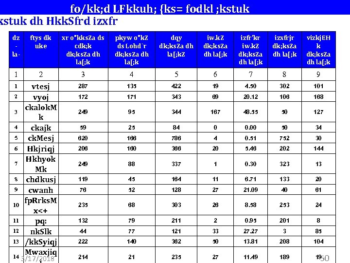 fo/kk; d LFkkuh; {ks= fodkl ; kstuk dh Hkk. Sfrd izxfr dz - la-