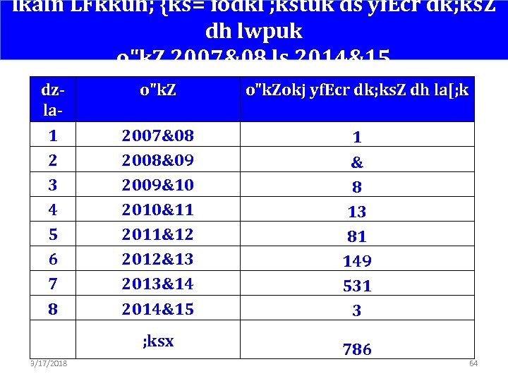 lkaln LFkkuh; {ks= fodkl ; kstuk ds yf. Ecr dk; ks. Z dh lwpuk