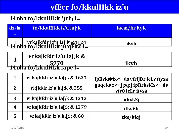 yf. Ecr fo/kkul. Hkk iz'u 14 oha fo/kkul. Hkk f}rh; l= dz-la - fo/kkul.