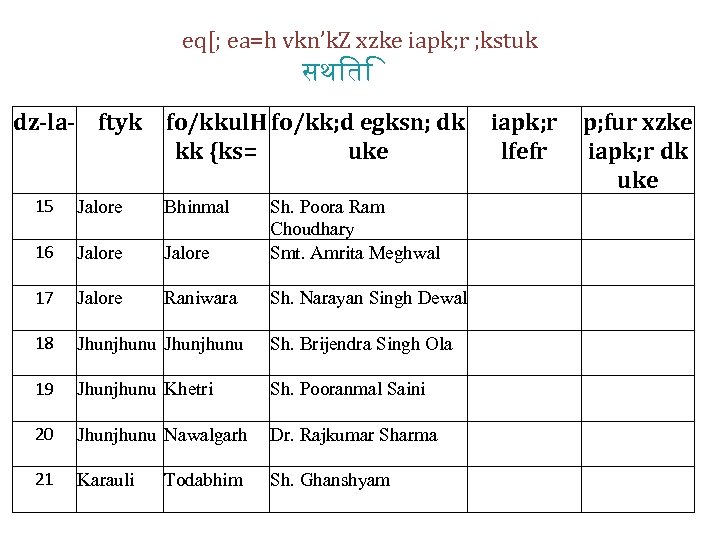 eq[; ea=h vkn’k. Z xzke iapk; r ; kstuk सथ त dz-la- ftyk fo/kkul.