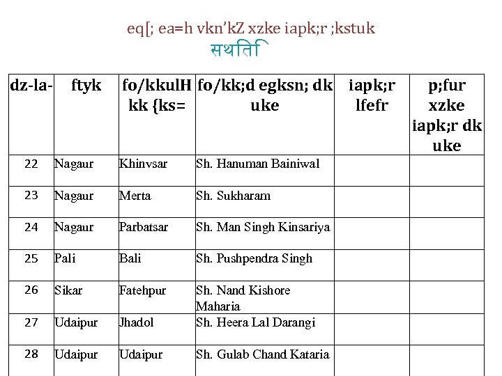 eq[; ea=h vkn’k. Z xzke iapk; r ; kstuk सथ त dz-la- ftyk fo/kkul.