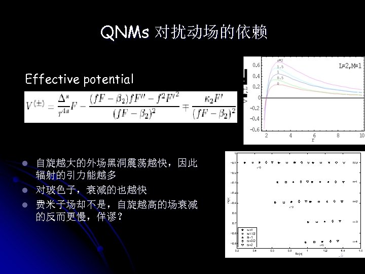 QNMs 对扰动场的依赖 Effective potential 自旋越大的外场黑洞震荡越快，因此 辐射的引力能越多 l 对玻色子，衰减的也越快 l 费米子场却不是，自旋越高的场衰减 的反而更慢，佯谬？ l 18 