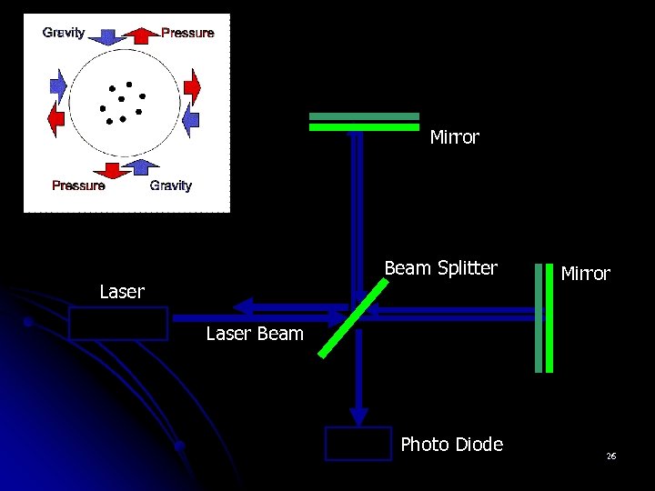 Mirror Beam Splitter Laser Mirror Laser Beam Photo Diode 26 
