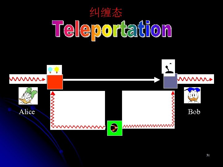 纠缠态 Alice Bob 31 