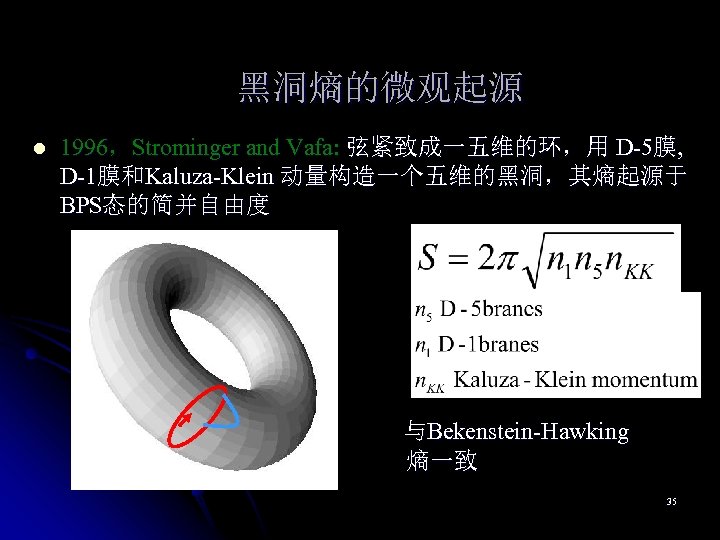 黑洞熵的微观起源 l 1996，Strominger and Vafa: 弦紧致成一五维的环，用 D-5膜, D-1膜和Kaluza-Klein 动量构造一个五维的黑洞，其熵起源于 BPS态的简并自由度 与Bekenstein-Hawking 熵一致 35 