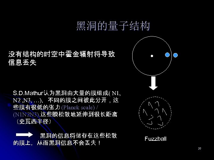 黑洞的量子结构 没有结构的时空中霍金辐射将导致 信息丢失 S. D. Mathur认为黑洞由大量的膜组成( N 1, N 2 , N 3, …)，不同的膜之间彼此分开，这