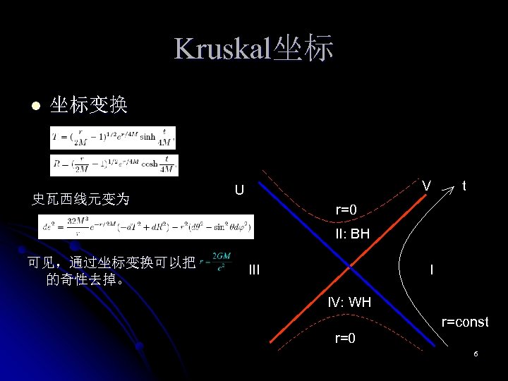 Kruskal坐标 l 坐标变换 史瓦西线元变为 V U t r=0 II: BH 可见，通过坐标变换可以把 的奇性去掉。 I III