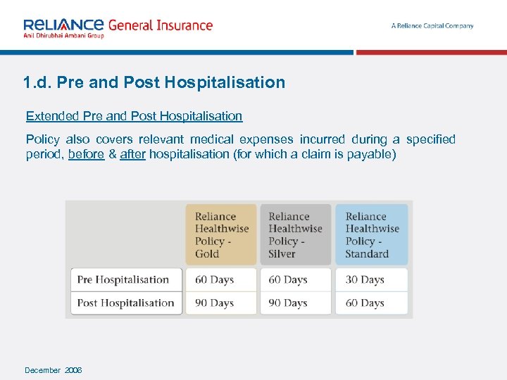 1. d. Pre and Post Hospitalisation Extended Pre and Post Hospitalisation Policy also covers
