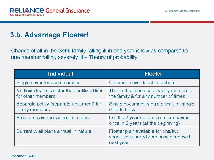 3. b. Advantage Floater! Chance of all in the Sethi family falling ill in