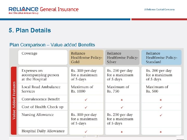 5. Plan Details Plan Comparison – Value added Benefits December 2006 