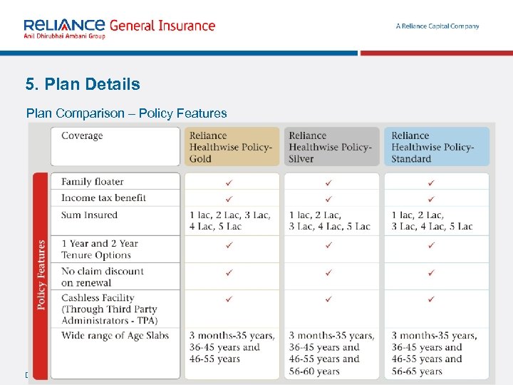 5. Plan Details Plan Comparison – Policy Features December 2006 