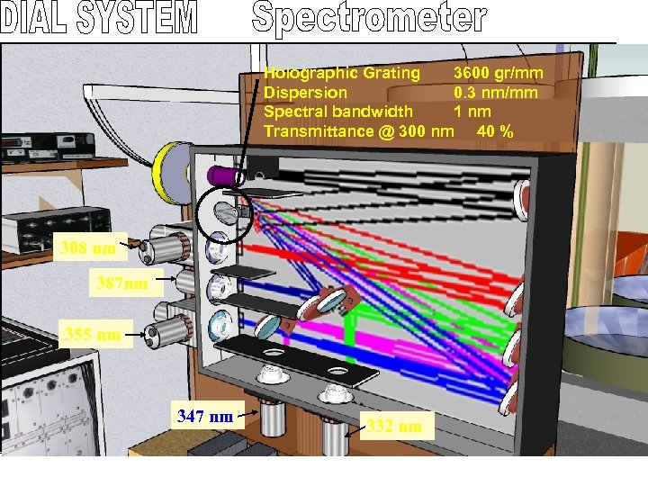  Holographic Grating 3600 gr/mm Dispersion 0. 3 nm/mm Spectral bandwidth 1 nm Transmittance