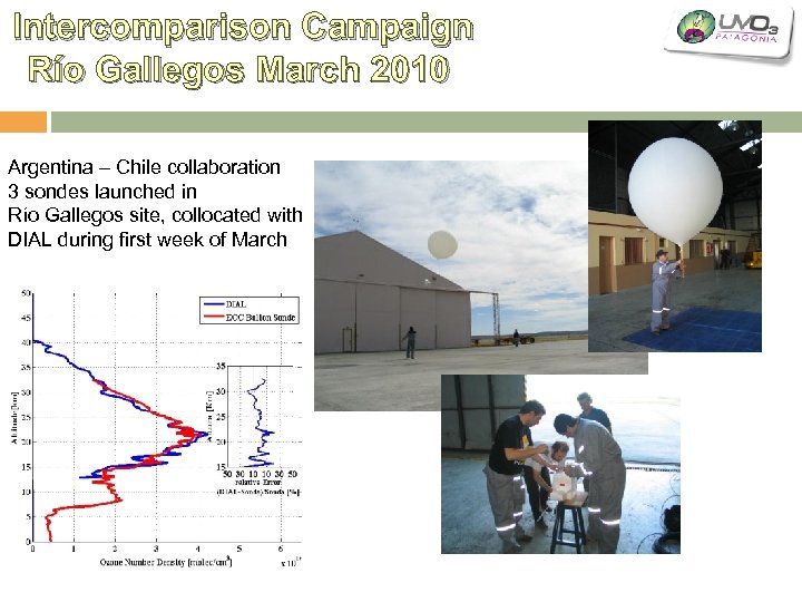 Intercomparison Campaign Río Gallegos March 2010 Argentina – Chile collaboration 3 sondes launched in