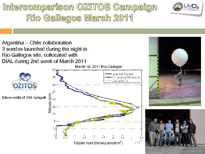 Intercomparison OZITOS Campaign Río Gallegos March 2011 Argentina – Chile collaboration 3 sondes launched