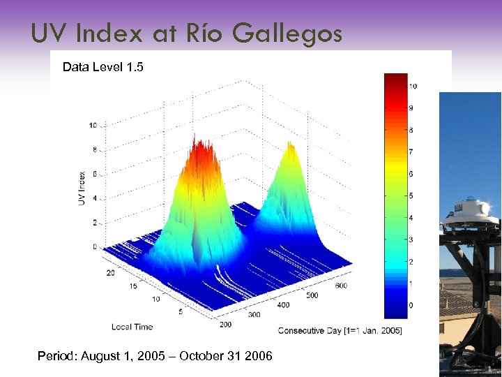 UV Index at Río Gallegos Data Level 1. 5 Period: August 1, 2005 –