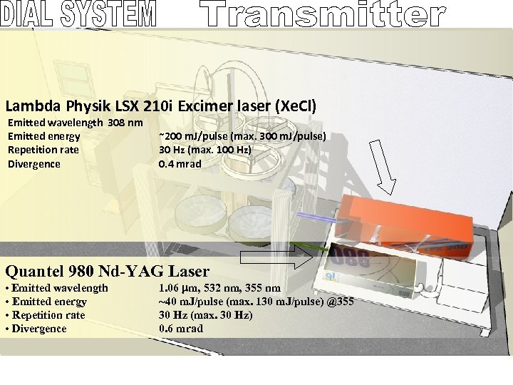 Lambda Physik LSX 210 i Excimer laser (Xe. Cl) Emitted wavelength 308 nm Emitted