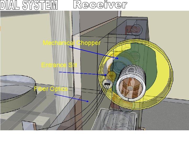 Mechanical Chopper Entrance Slit Fiber Optics 