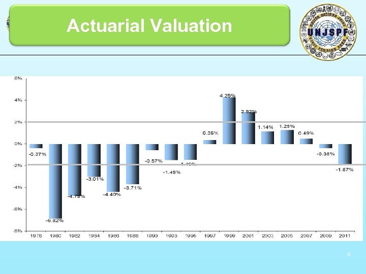 Actuarial Valuation 4 