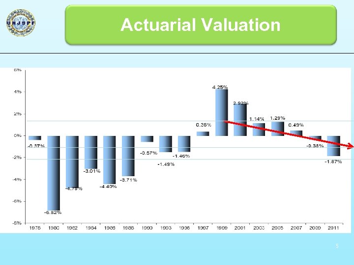 Actuarial Valuation 5 